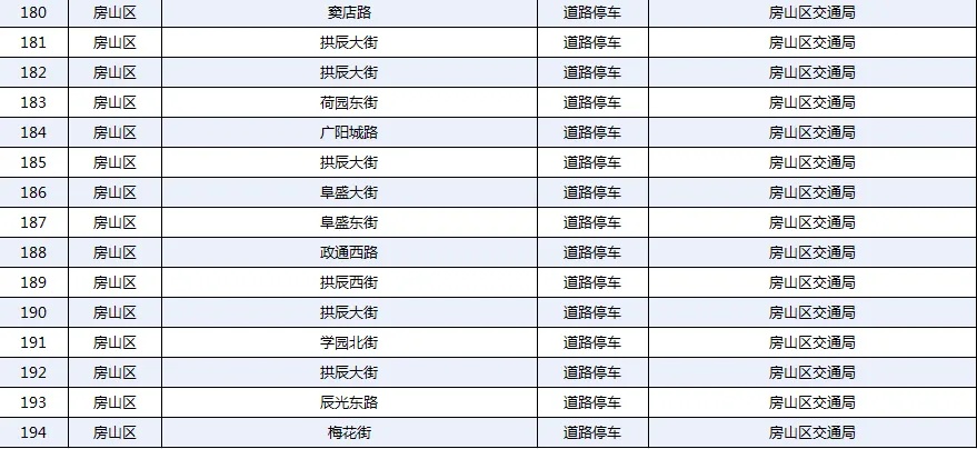 北京市交通委员会发布暴雨红色预警安全停车避险通告 北京市交通委员会发布暴雨红色预警安全停车避险通告