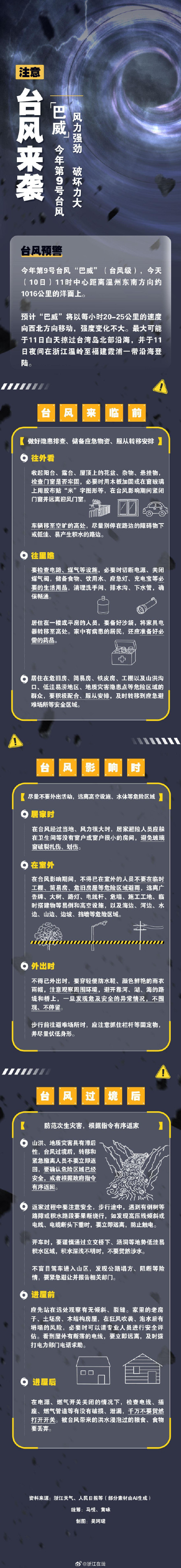 台风“巴威”来袭!这份防台避险指南请收好 台风“巴威”来袭!这份防台避险指南请收好