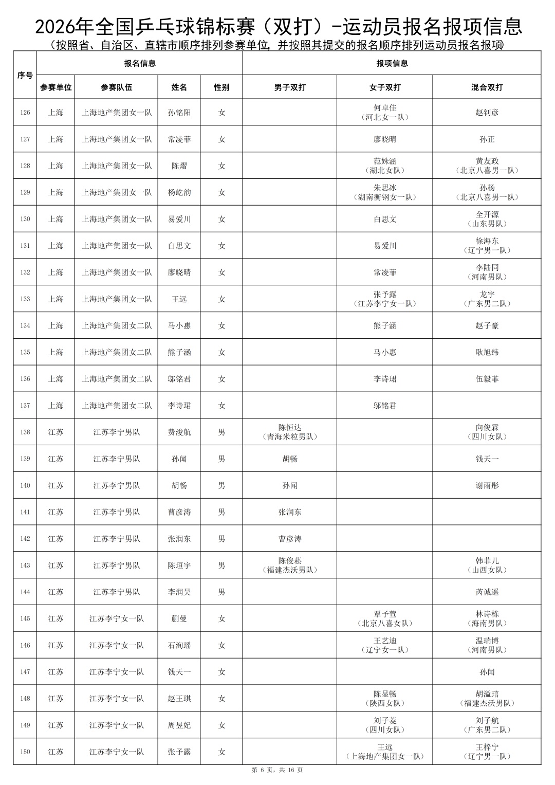 马龙、许昕时隔多年再度联手!“龙蟒组合”参赛! 马龙、许昕时隔多年再度联手!“龙蟒组合”参赛!