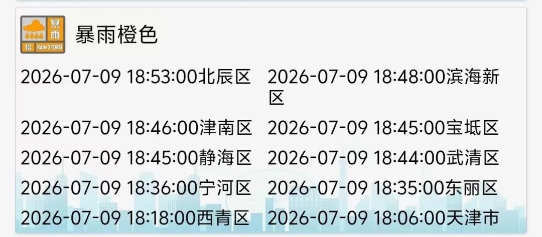 个别点大暴雨!7-9级大风!天津最新雨情!这些景区、公园临时关闭! 个别点大暴雨!7-9级大风!天津最新雨情!这些景区、公园临时关闭!