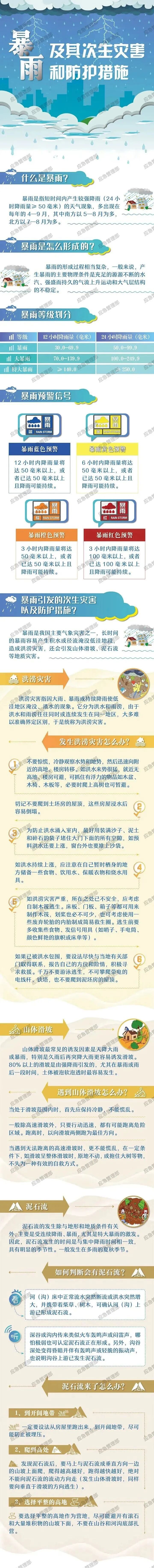 西安发布高温红色预警!陕西局地大到暴雨!这些地方请注意地质灾害风险 西安发布高温红色预警!陕西局地大到暴雨!这些地方请注意地质灾害风险