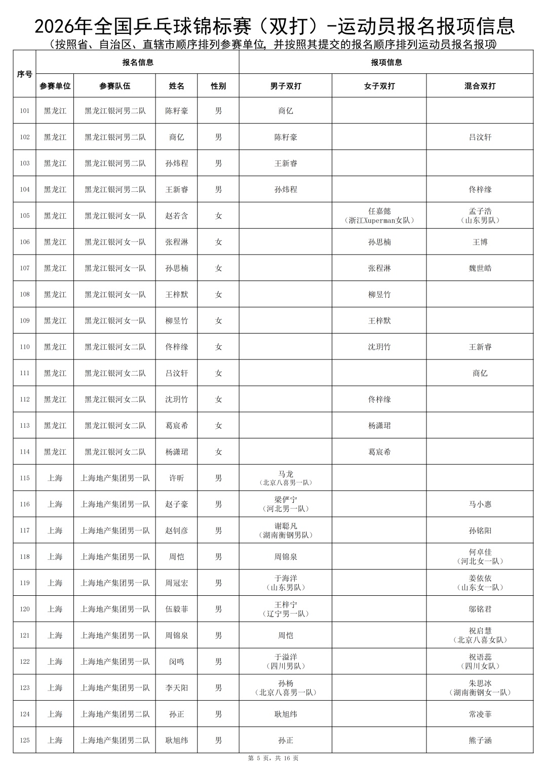 马龙、许昕时隔多年再度联手!“龙蟒组合”参赛! 马龙、许昕时隔多年再度联手!“龙蟒组合”参赛!