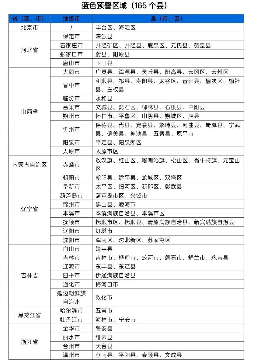 七预警齐发!中央气象台:天津局地10级以上雷暴大风,局地不排除出现龙卷的可能性! 七预警齐发!中央气象台:天津局地10级以上雷暴大风,局地不排除出现龙卷的可能性!