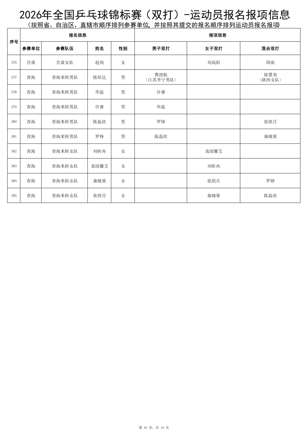 马龙、许昕时隔多年再度联手!“龙蟒组合”参赛! 马龙、许昕时隔多年再度联手!“龙蟒组合”参赛!