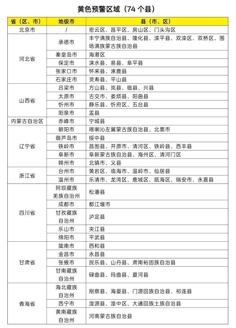 七预警齐发!中央气象台:天津局地10级以上雷暴大风,局地不排除出现龙卷的可能性! 七预警齐发!中央气象台:天津局地10级以上雷暴大风,局地不排除出现龙卷的可能性!