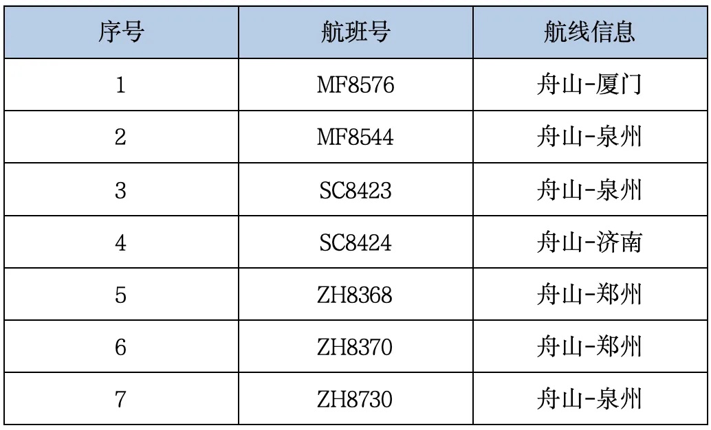 台风“巴威”即将进入24小时警戒线!浙江部分铁路停运、航班取消、景区关闭 台风“巴威”即将进入24小时警戒线!浙江部分铁路停运、航班取消、景区关闭
