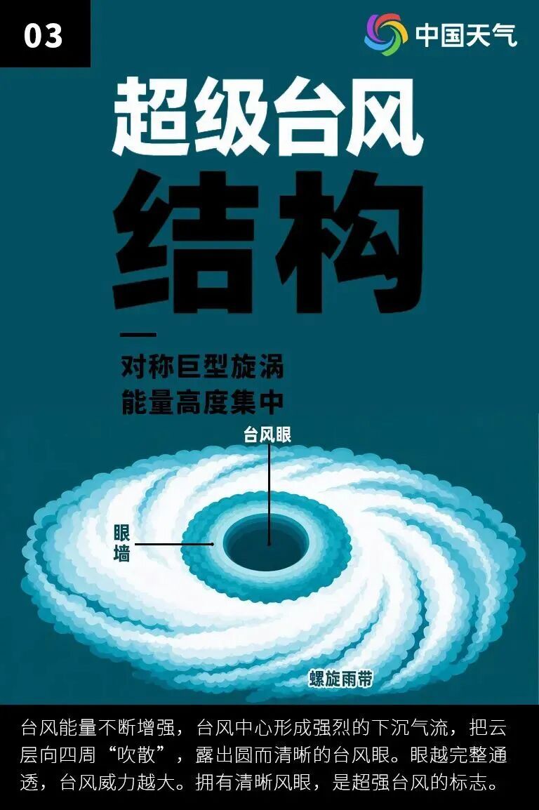 “巴威”直奔山东,13日起暴雨大风上线 “巴威”直奔山东,13日起暴雨大风上线