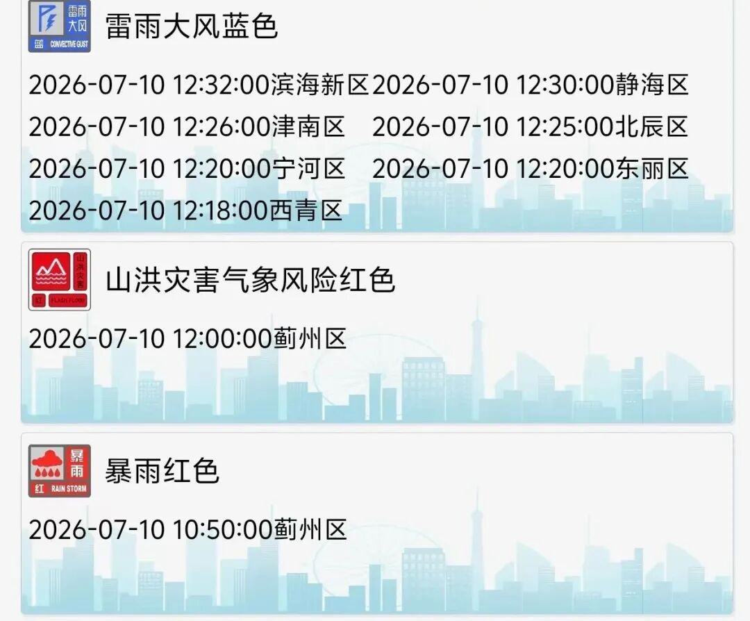 个别点大暴雨!7-9级大风!天津最新雨情!这些景区、公园临时关闭! 个别点大暴雨!7-9级大风!天津最新雨情!这些景区、公园临时关闭!
