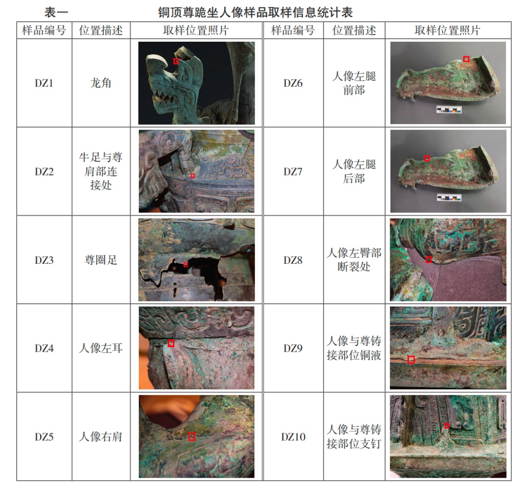 三星堆研究成果:铜顶尊跪坐人像“身世”破解 三星堆研究成果:铜顶尊跪坐人像“身世”破解