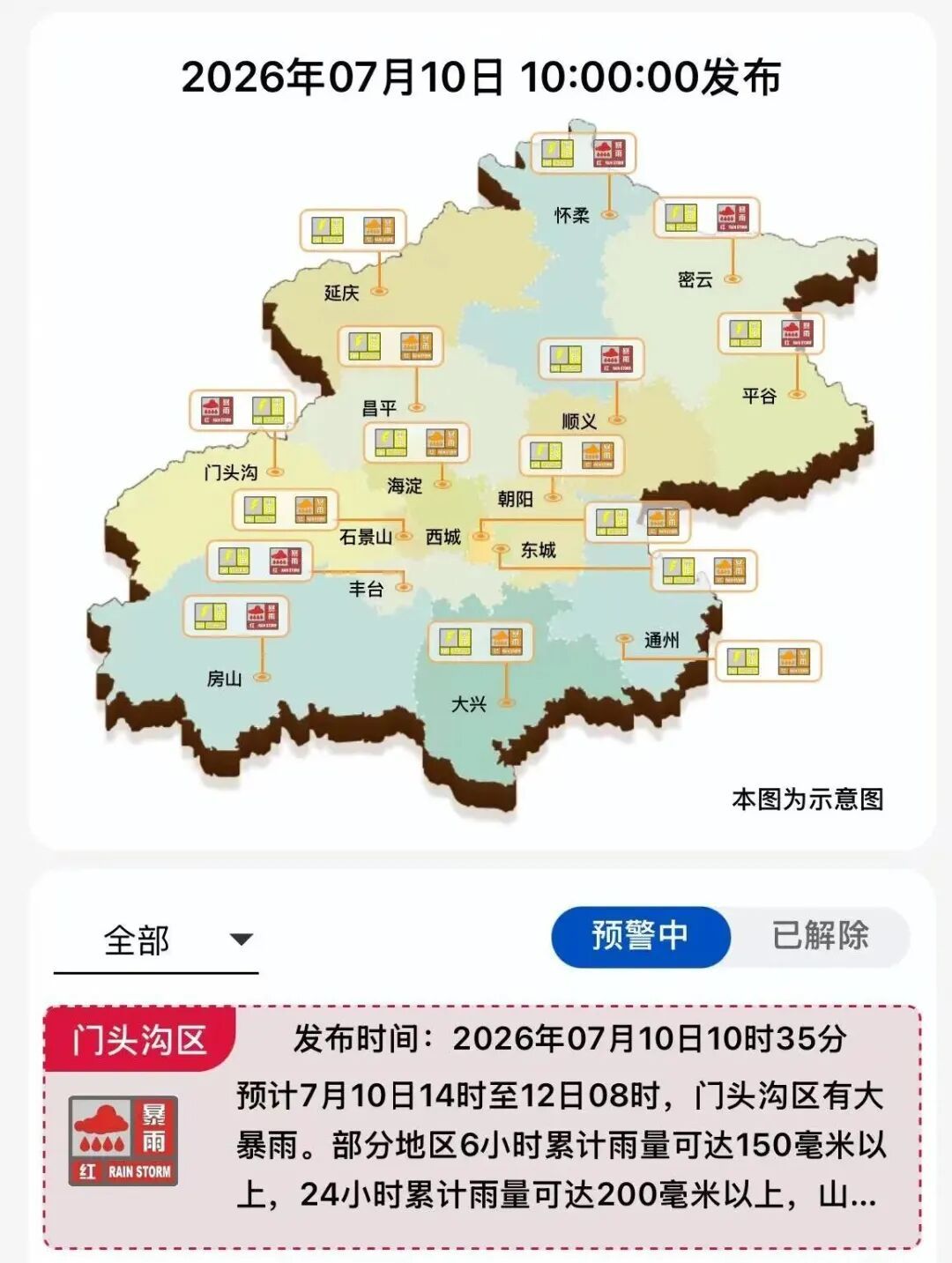 减少出行！北京7区发布暴雨红警！这场雨几点下？下多久？哪儿最大？气象专家分析——