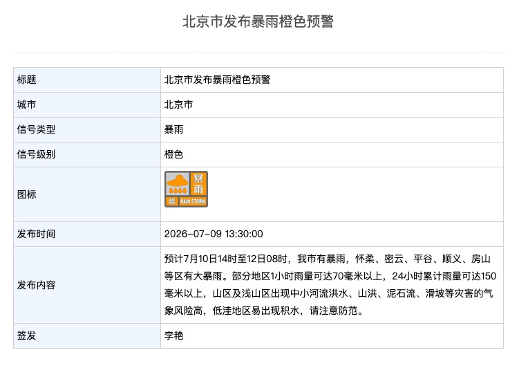 北京已转移5.7万人!平谷、密云、怀柔这些路段已管控,请注意 北京已转移5.7万人!平谷、密云、怀柔这些路段已管控,请注意