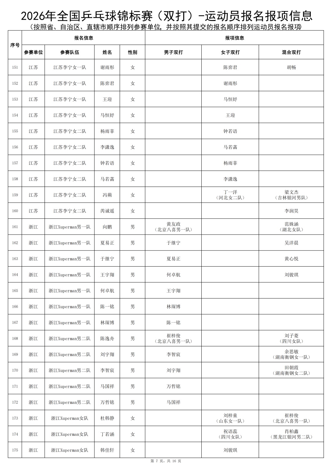 马龙、许昕时隔多年再度联手!“龙蟒组合”参赛! 马龙、许昕时隔多年再度联手!“龙蟒组合”参赛!