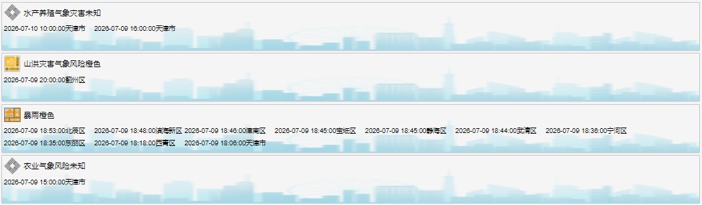 蓟州多个地道封控!蓟州区防汛一级应急响应!天津又一批公园、景区关闭! 蓟州多个地道封控!蓟州区防汛一级应急响应!天津又一批公园、景区关闭!