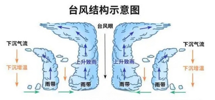 江浙沪持续高温,是台风侵袭的前兆吗?专家解读来了! 江浙沪持续高温,是台风侵袭的前兆吗?专家解读来了!