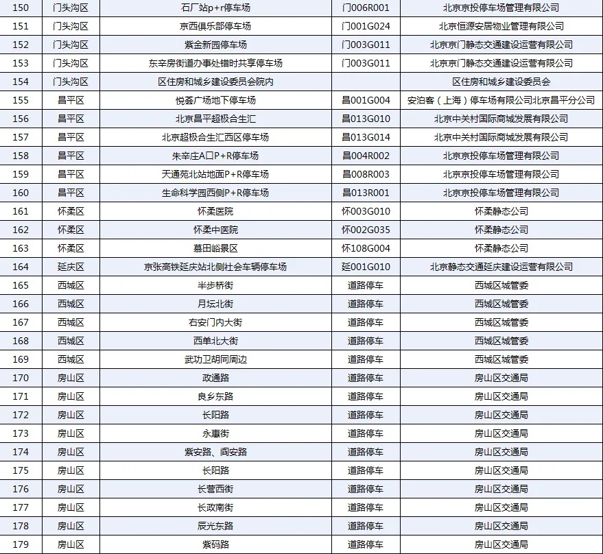 北京市交通委员会发布暴雨红色预警安全停车避险通告 北京市交通委员会发布暴雨红色预警安全停车避险通告