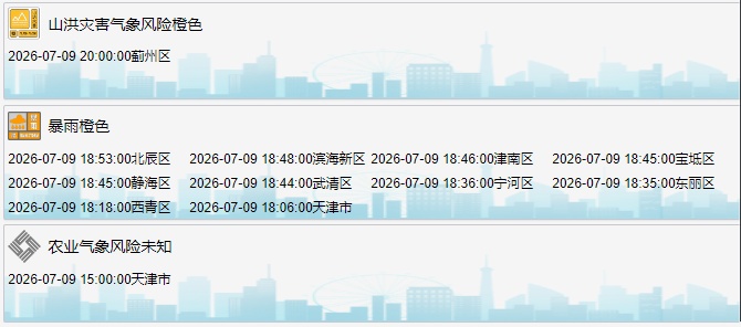 天津最新预警!这些车、船停运!“巴威” 水汽充沛! 天津最新预警!这些车、船停运!“巴威” 水汽充沛!