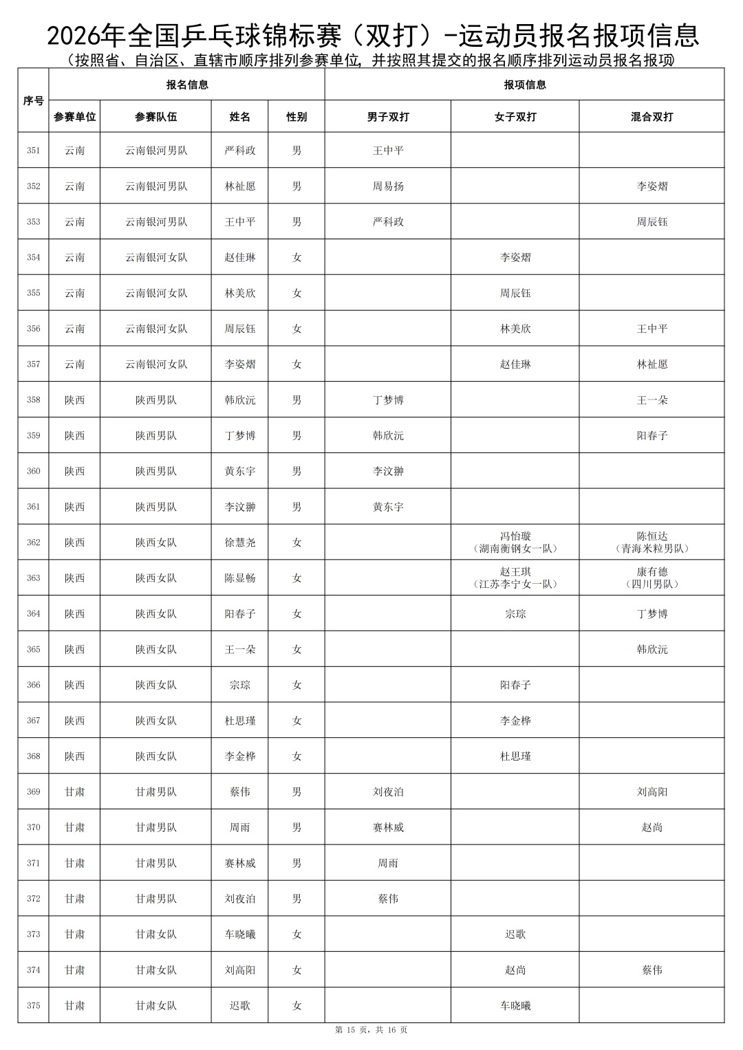 马龙、许昕时隔多年再度联手!“龙蟒组合”参赛! 马龙、许昕时隔多年再度联手!“龙蟒组合”参赛!