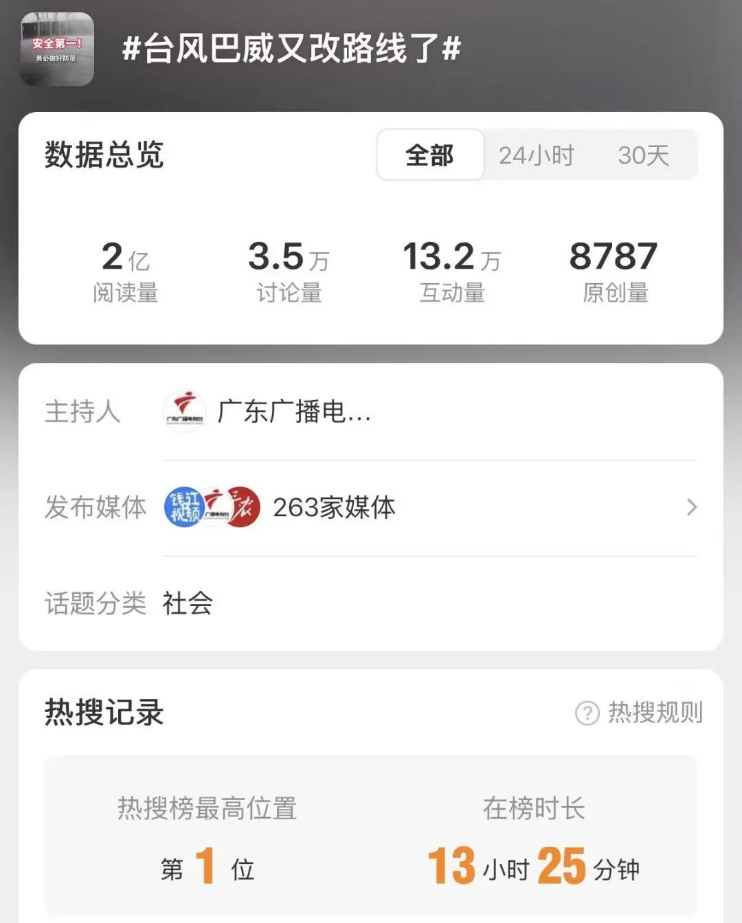 热搜第一!台风“巴威”有变化 热搜第一!台风“巴威”有变化