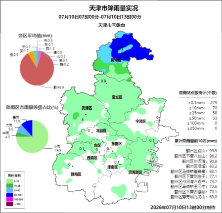 蓟州多个地道封控!蓟州区防汛一级应急响应!天津又一批公园、景区关闭! 蓟州多个地道封控!蓟州区防汛一级应急响应!天津又一批公园、景区关闭!