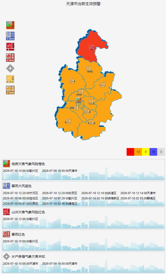 天津最新预警!这些车、船停运!“巴威” 水汽充沛! 天津最新预警!这些车、船停运!“巴威” 水汽充沛!
