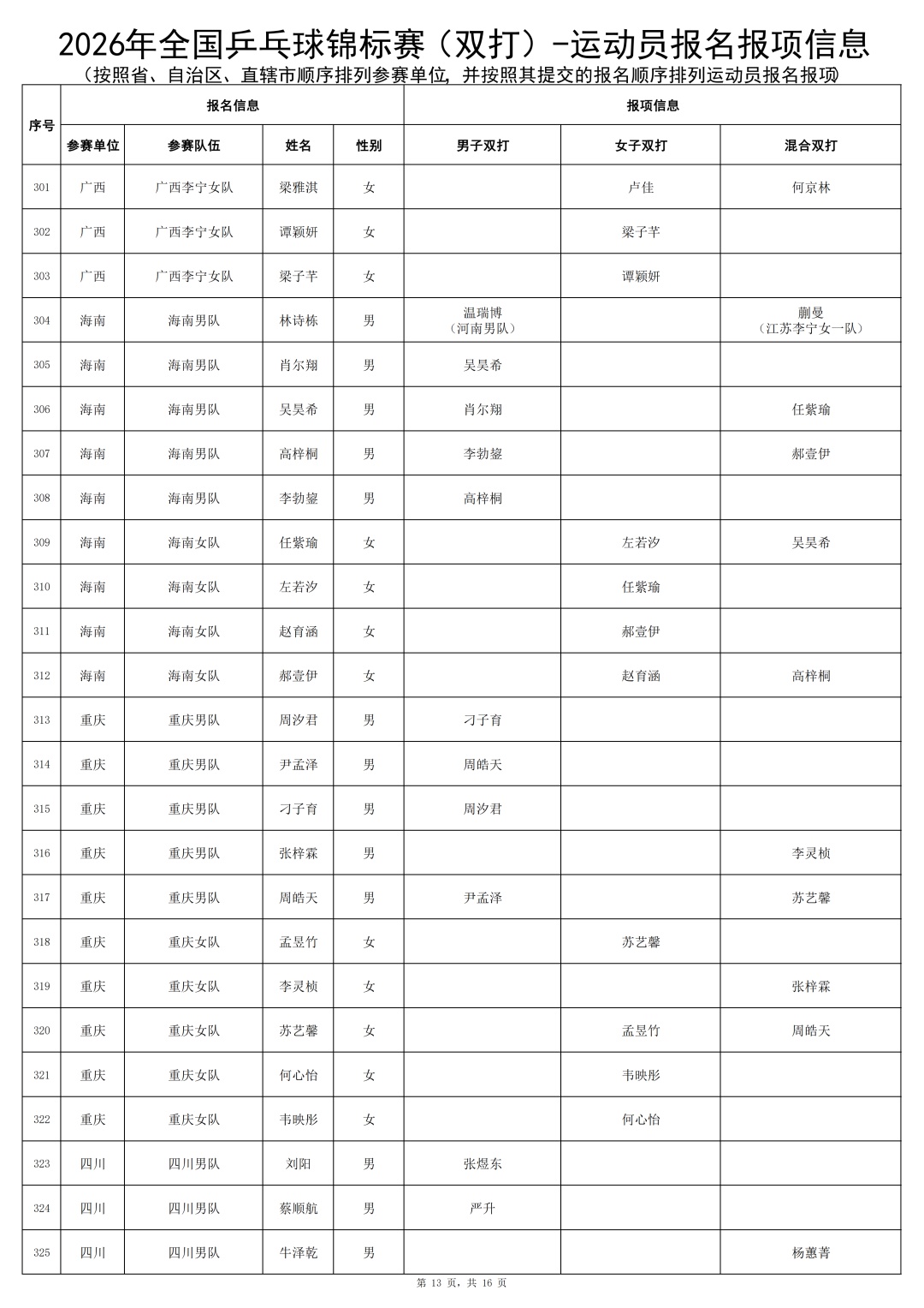 马龙、许昕时隔多年再度联手!“龙蟒组合”参赛! 马龙、许昕时隔多年再度联手!“龙蟒组合”参赛!
