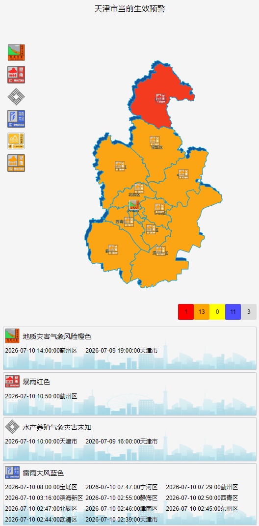 扩散 | 又一批!天津场馆、景区关闭!气象预警→ 扩散 | 又一批!天津场馆、景区关闭!气象预警→