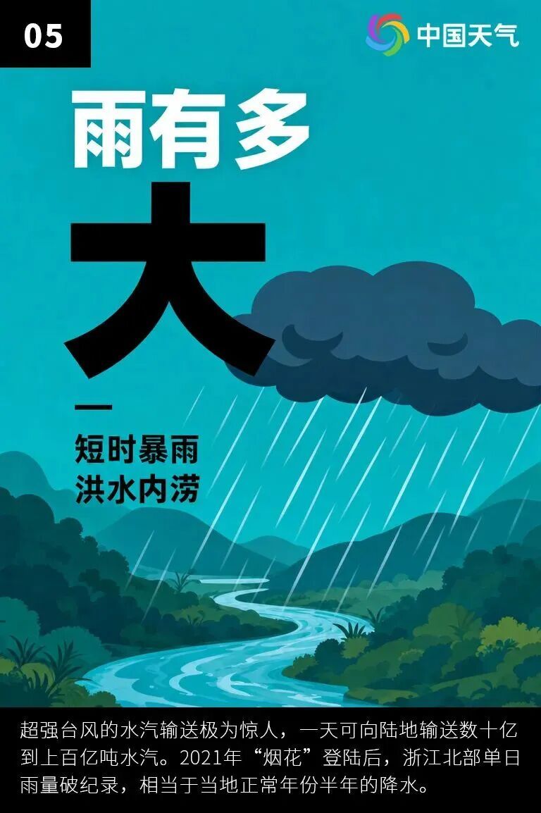“巴威”直奔山东,13日起暴雨大风上线 “巴威”直奔山东,13日起暴雨大风上线