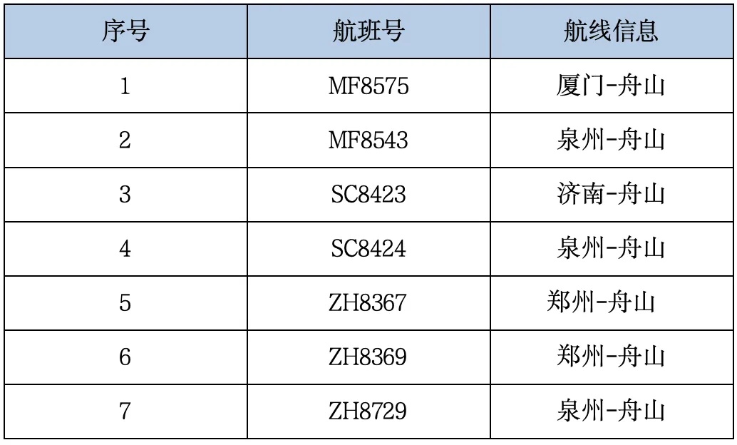 台风“巴威”即将进入24小时警戒线!浙江部分铁路停运、航班取消、景区关闭 台风“巴威”即将进入24小时警戒线!浙江部分铁路停运、航班取消、景区关闭