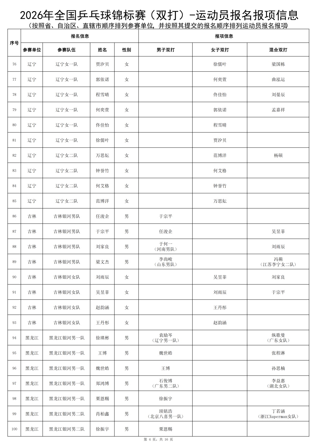 马龙、许昕时隔多年再度联手!“龙蟒组合”参赛! 马龙、许昕时隔多年再度联手!“龙蟒组合”参赛!
