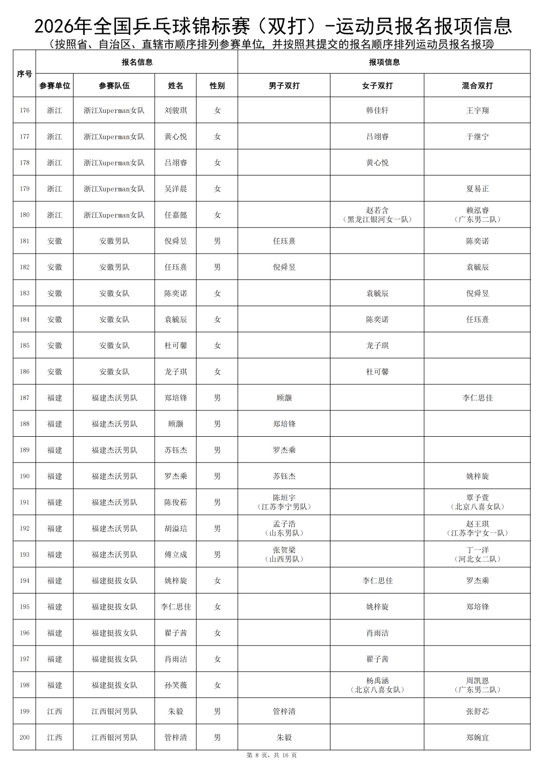 马龙、许昕时隔多年再度联手!“龙蟒组合”参赛! 马龙、许昕时隔多年再度联手!“龙蟒组合”参赛!