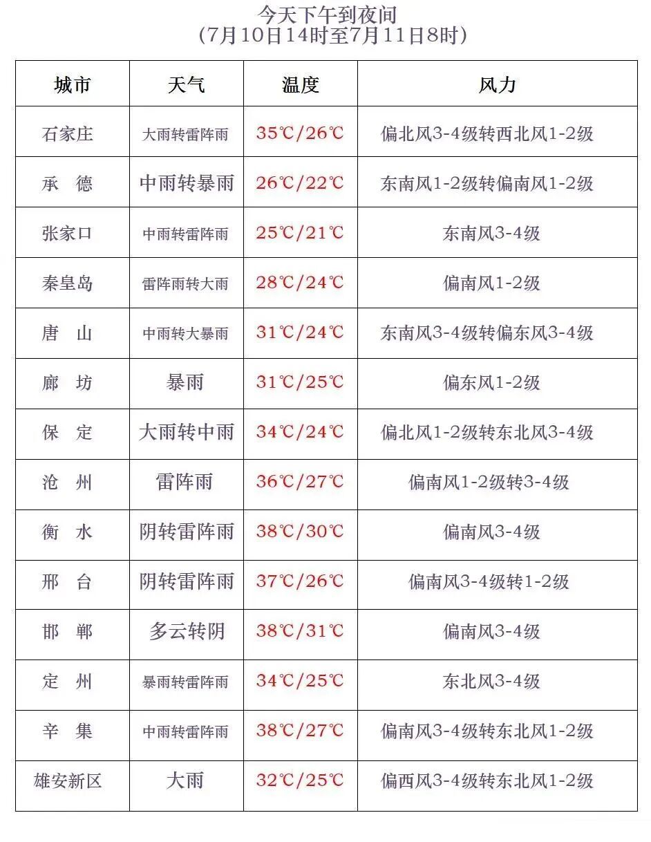 台风“巴威”强度有变化!河北启动重大气象灾害(暴雨)Ⅱ级应急响应→ 台风“巴威”强度有变化!河北启动重大气象灾害(暴雨)Ⅱ级应急响应→