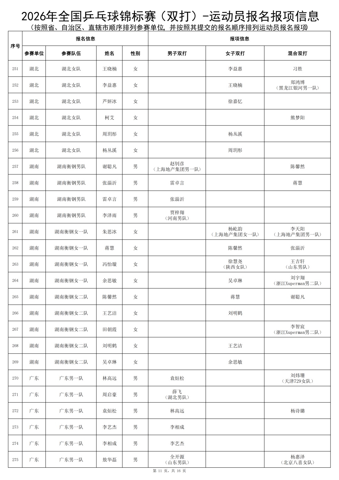 马龙、许昕时隔多年再度联手!“龙蟒组合”参赛! 马龙、许昕时隔多年再度联手!“龙蟒组合”参赛!
