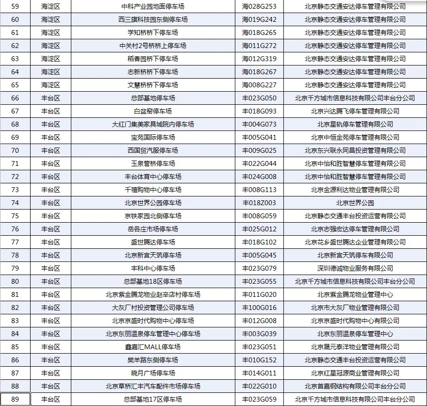 北京市交通委员会发布暴雨红色预警安全停车避险通告 北京市交通委员会发布暴雨红色预警安全停车避险通告