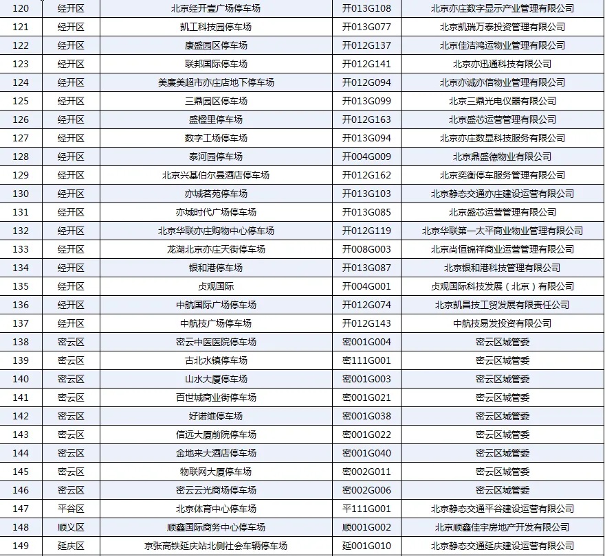 北京市交通委员会发布暴雨红色预警安全停车避险通告 北京市交通委员会发布暴雨红色预警安全停车避险通告
