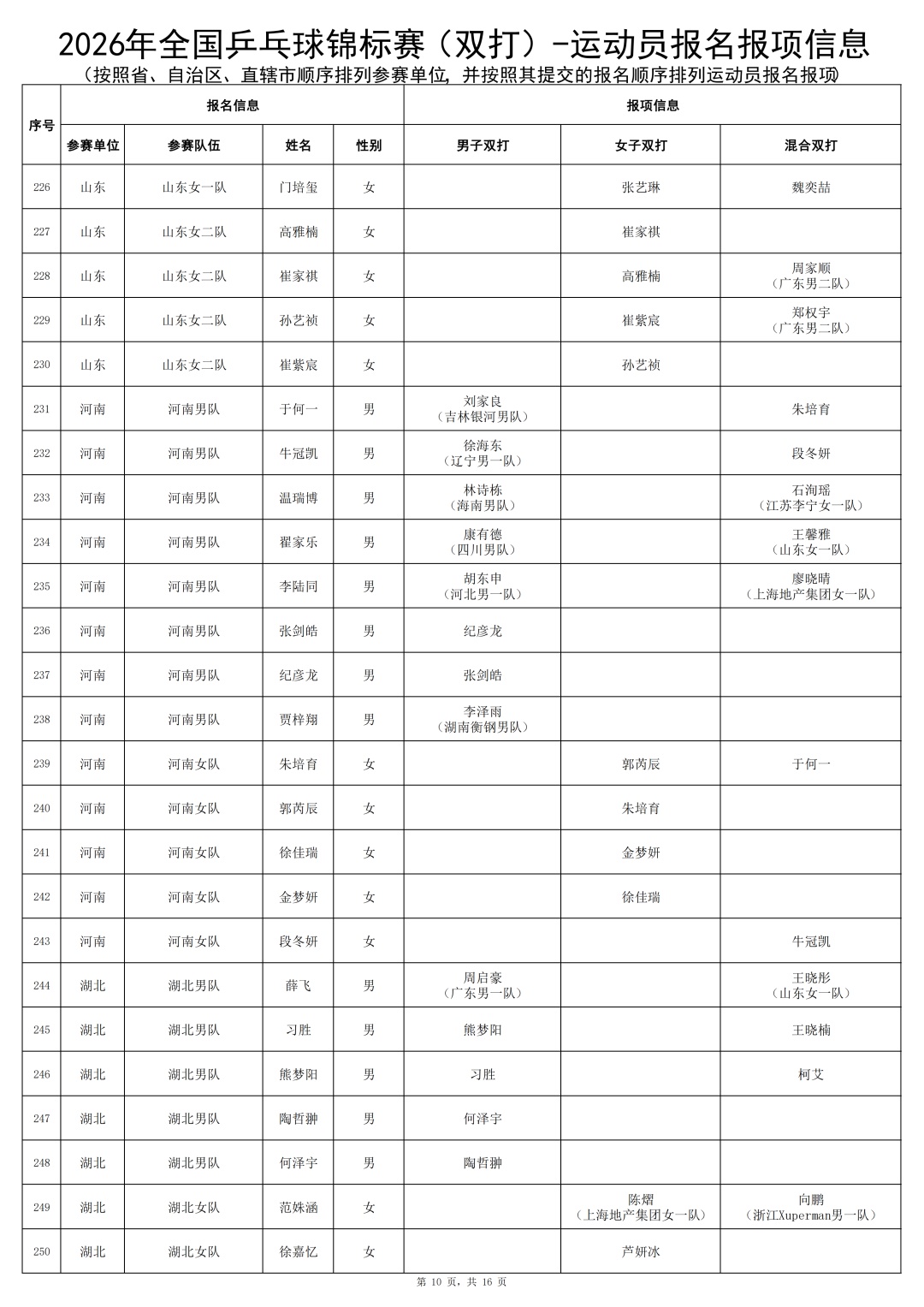 马龙、许昕时隔多年再度联手!“龙蟒组合”参赛! 马龙、许昕时隔多年再度联手!“龙蟒组合”参赛!
