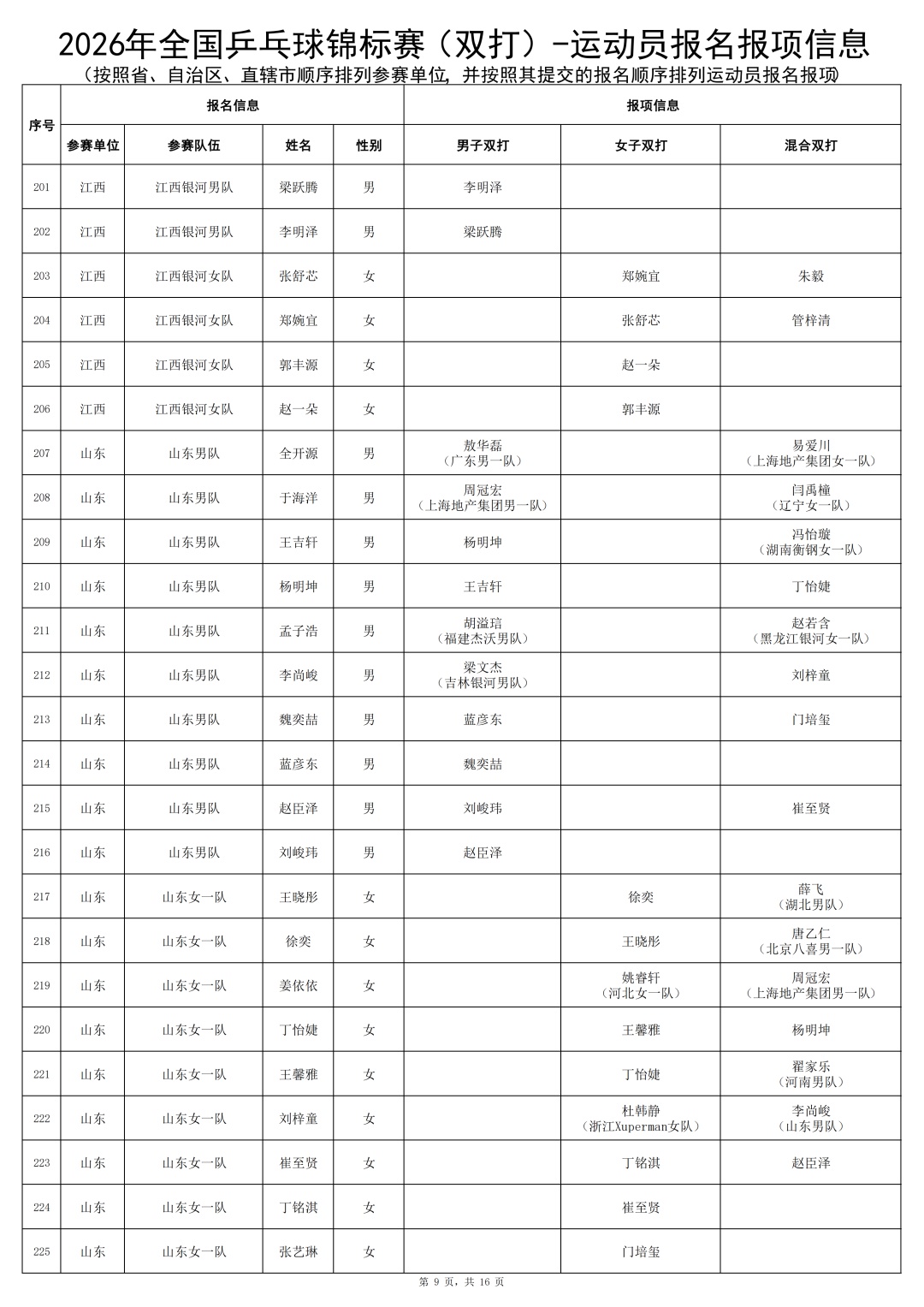 马龙、许昕时隔多年再度联手!“龙蟒组合”参赛! 马龙、许昕时隔多年再度联手!“龙蟒组合”参赛!