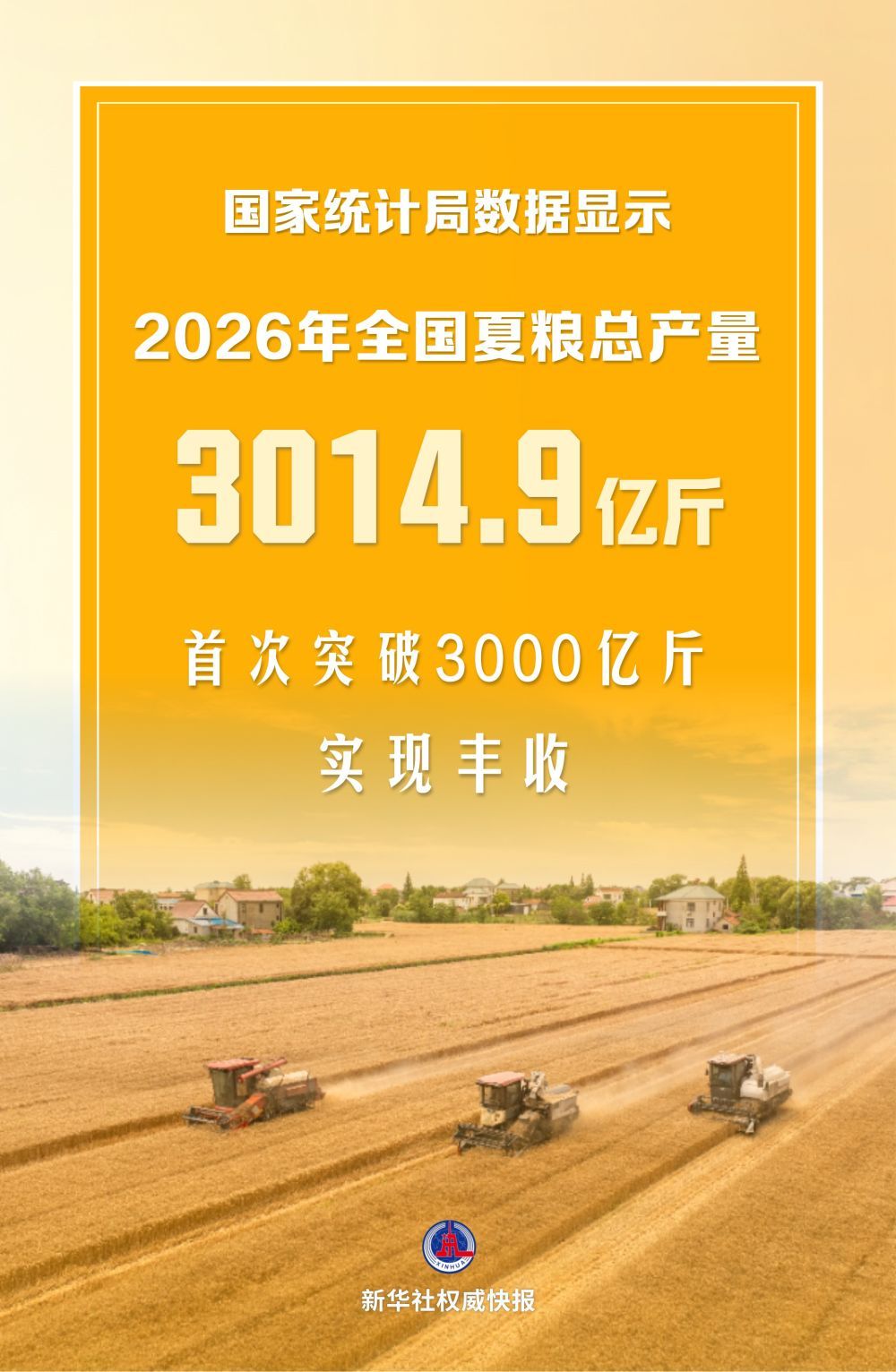 全国夏粮产量首次突破3000亿斤 全国夏粮产量首次突破3000亿斤