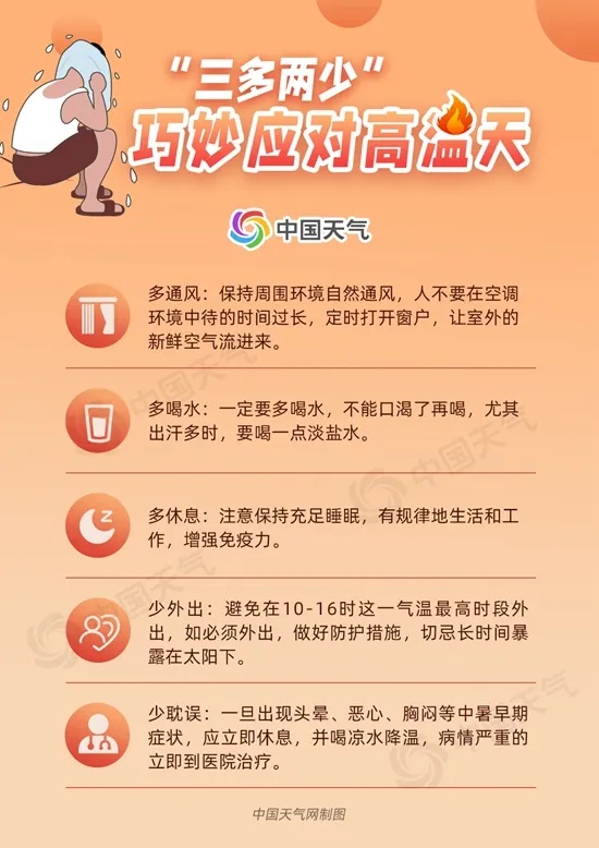 湖北体感温度或达40℃以上,省级高温预警继续!台风“巴威”降级,暴雨、大暴雨、10级大风本周末再上线 湖北体感温度或达40℃以上,省级高温预警继续!台风“巴威”降级,暴雨、大暴雨、10级大风本周末再上线