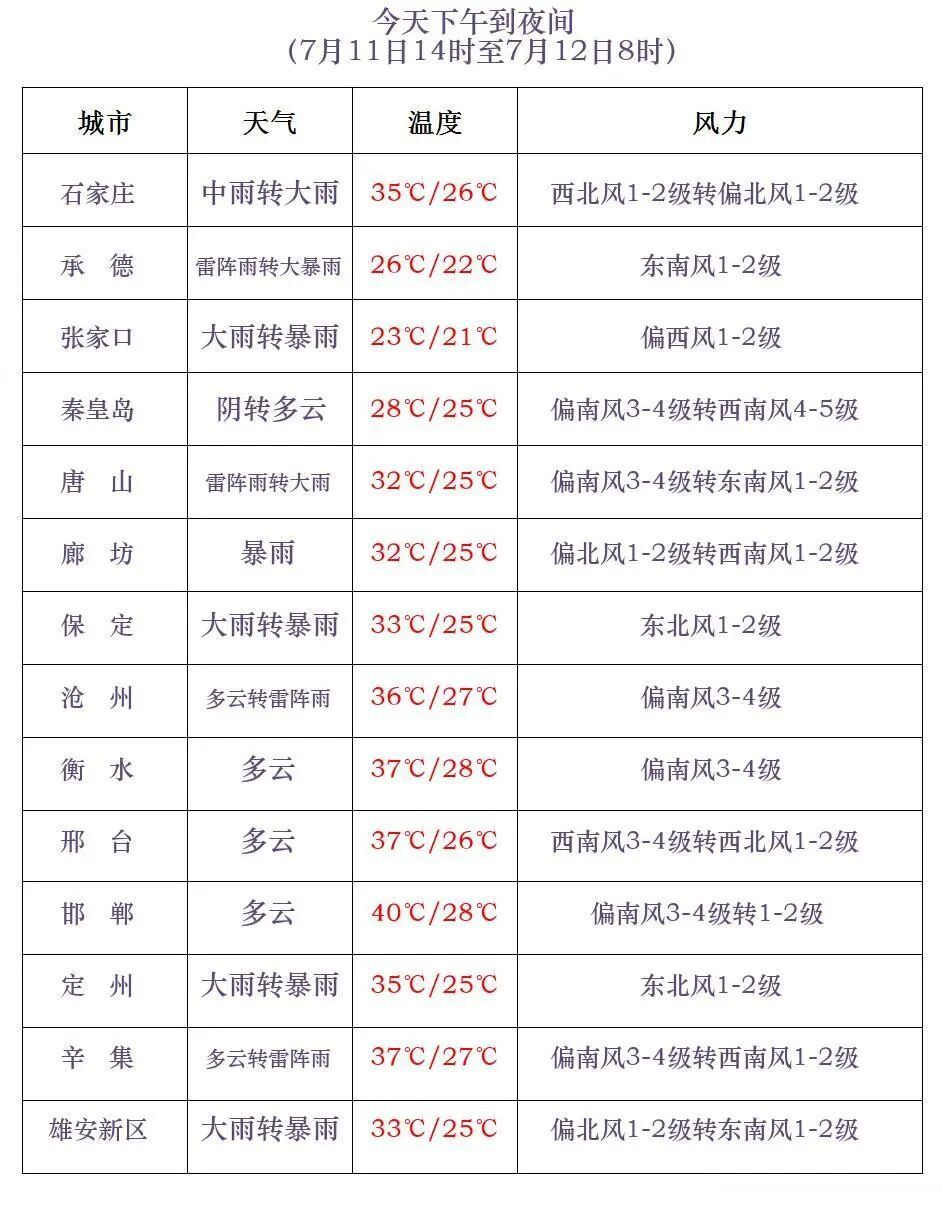 “巴威”登陆地点有变！河北最新雨情速报：特大暴雨9站，大暴雨298站……