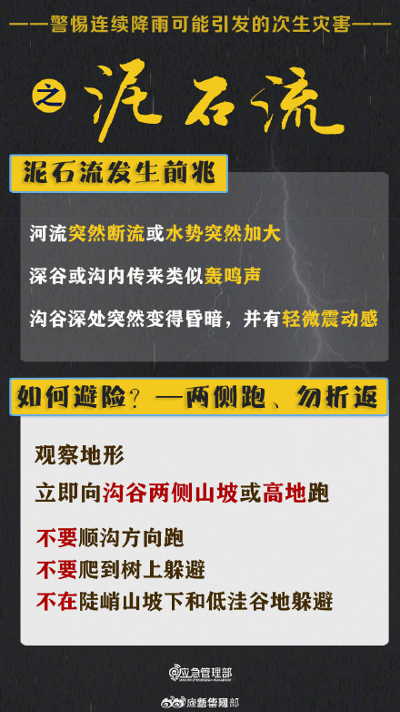 连续降雨易发次生灾害如何避险自护？