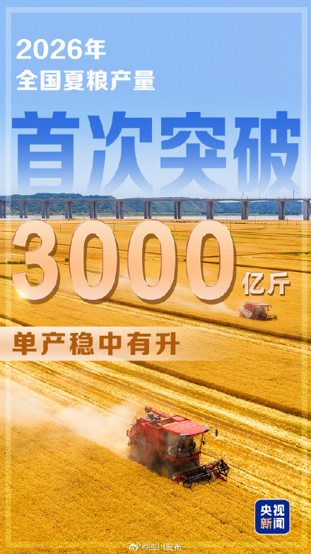 2026年全国夏粮产量首次突破3000亿斤 2026年全国夏粮产量首次突破3000亿斤