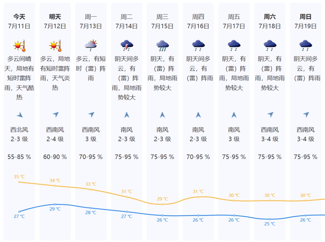 “巴威”再度增强，中央气象台发布今年首个暴雨红色预警！深圳下周暴雨风险高...