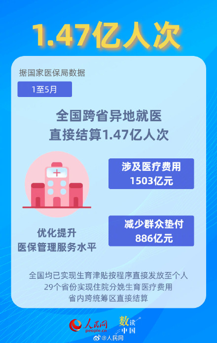 一组数据速览上半年医保成绩单 一组数据速览上半年医保成绩单