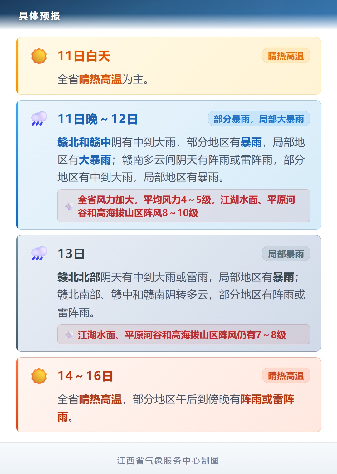 最高级别！中央气象台发布今年首个暴雨红色预警；巴威再增强为强台风级；江西将有强风雨！
