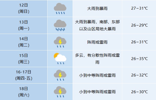 安徽发布防范台风“巴威”明白纸