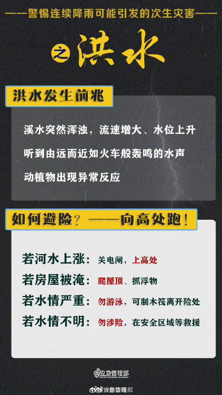 连续降雨易发次生灾害如何避险自护？