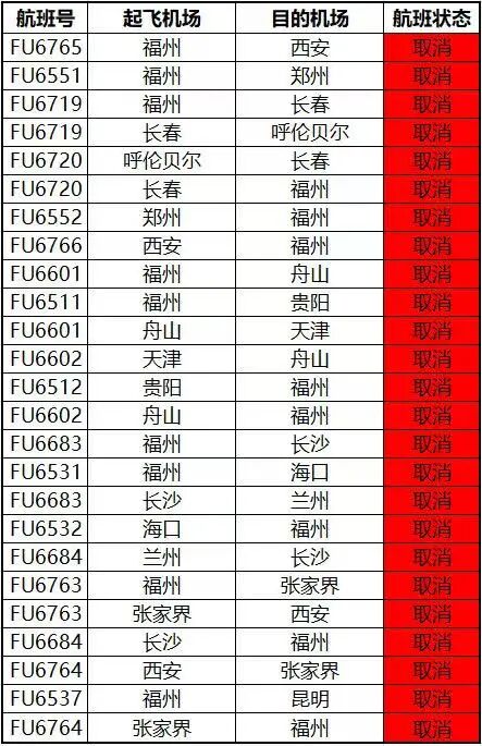 “巴威”路径又有变!福建发布台风、暴雨双预警! “巴威”路径又有变!福建发布台风、暴雨双预警!