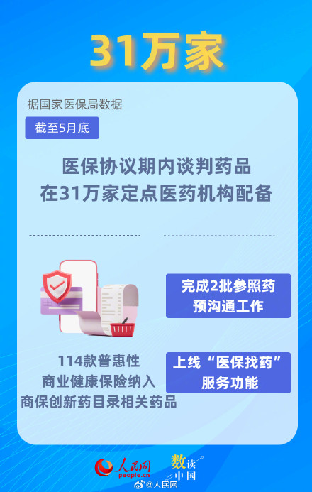 一组数据速览上半年医保成绩单 一组数据速览上半年医保成绩单