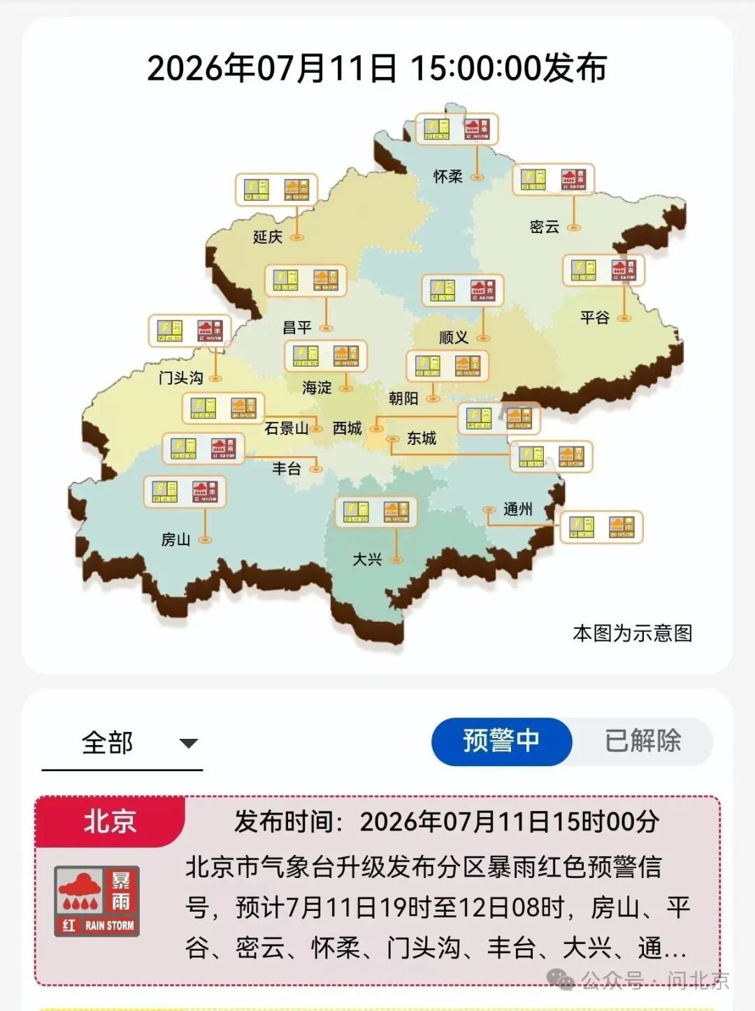 北京9区市民非必要不外出！北京升级发布分区暴雨红色预警！