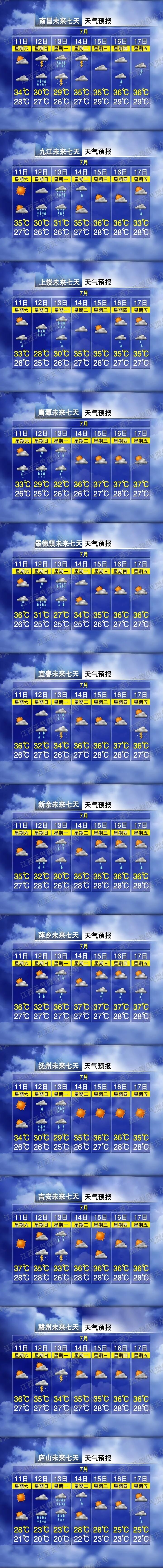 最高级别！中央气象台发布今年首个暴雨红色预警；巴威再增强为强台风级；江西将有强风雨！